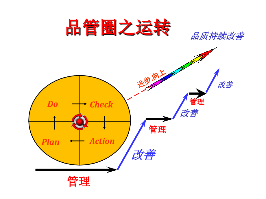 某市中医院品管圈的基本概念与步骤概述.ppt_第4页