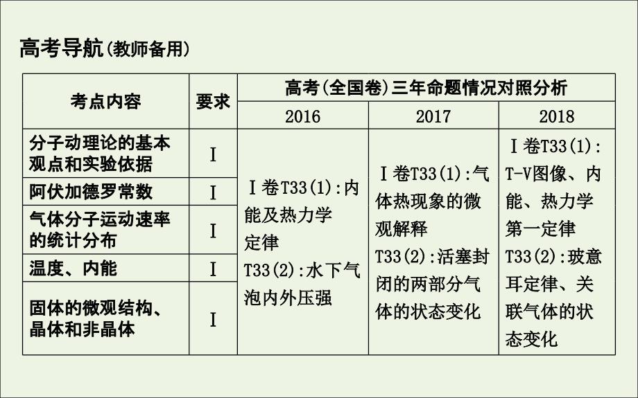 2020版高考物理总复习 第1节 分子动理论 内能课件（选修3-3）_第2页