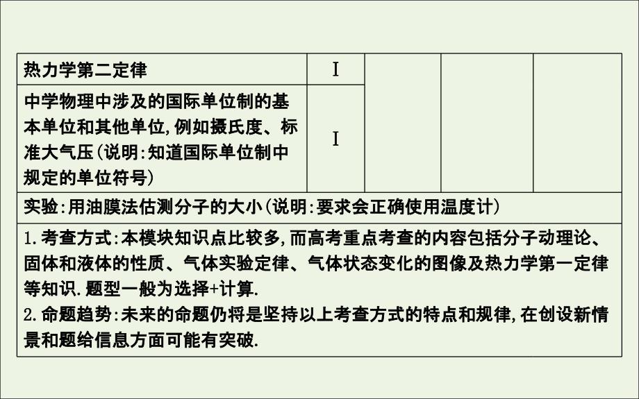 2020版高考物理总复习 第1节 分子动理论 内能课件（选修3-3）_第4页