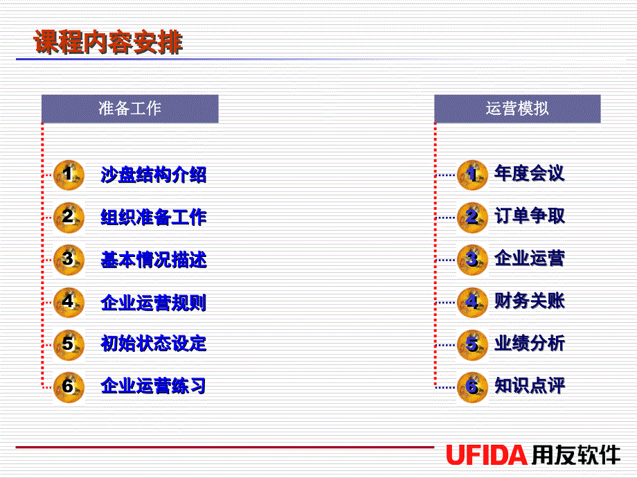 企业经营决策模拟沙盘讲义.ppt_第2页