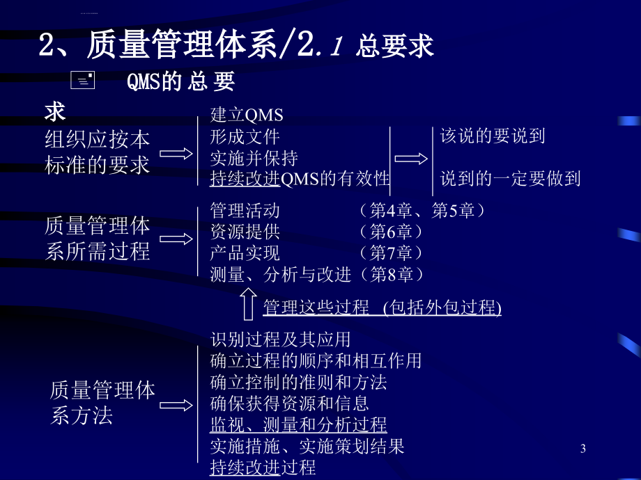 iso9001：2000的解读与运用.ppt_第3页