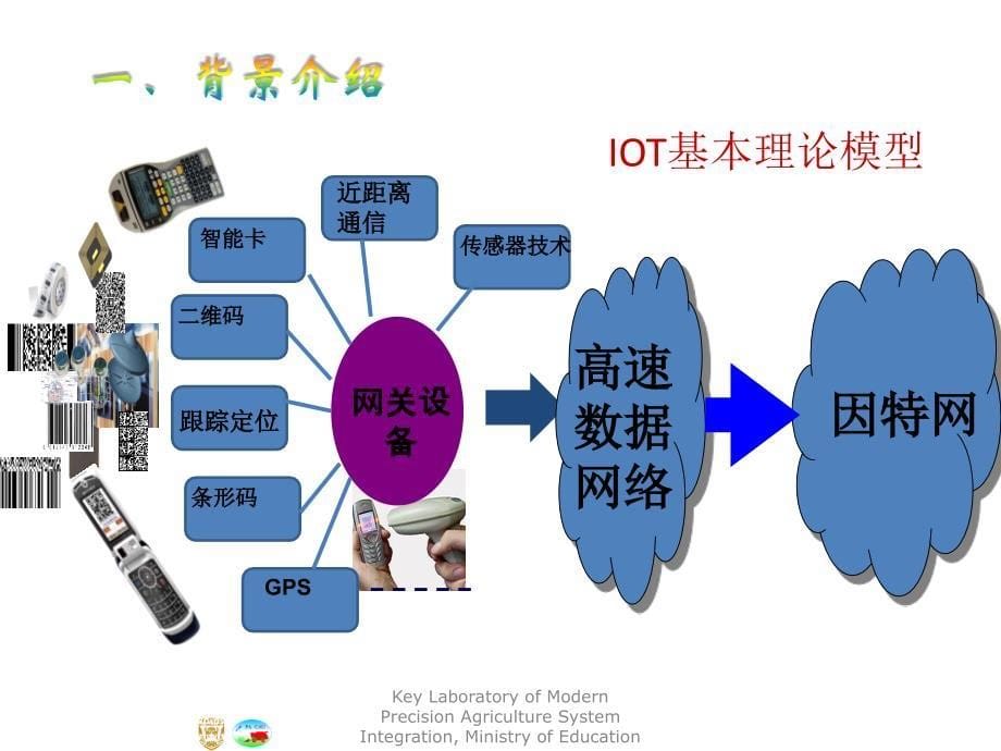 物联网之智慧农业培训讲义_第5页