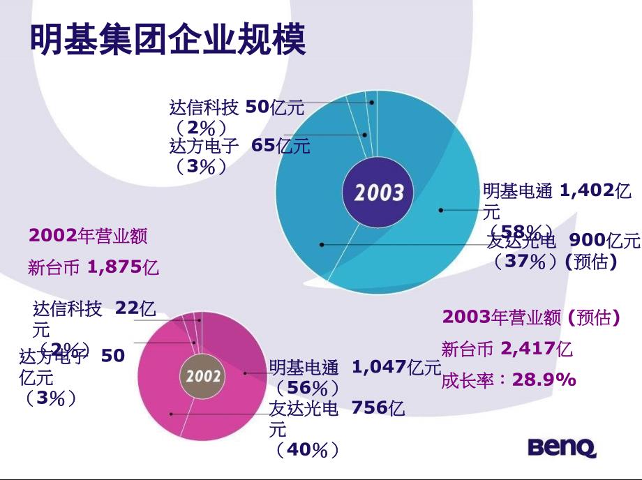 明基快速发展的基石--协同供应链管理_第3页