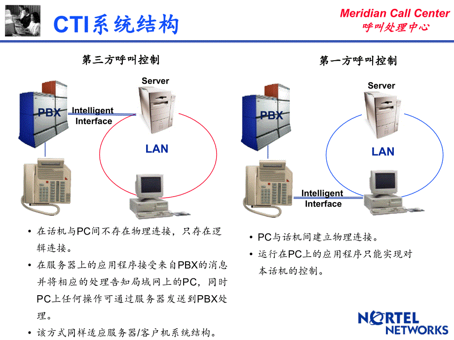 呼叫处理中心cti系统简介_第3页