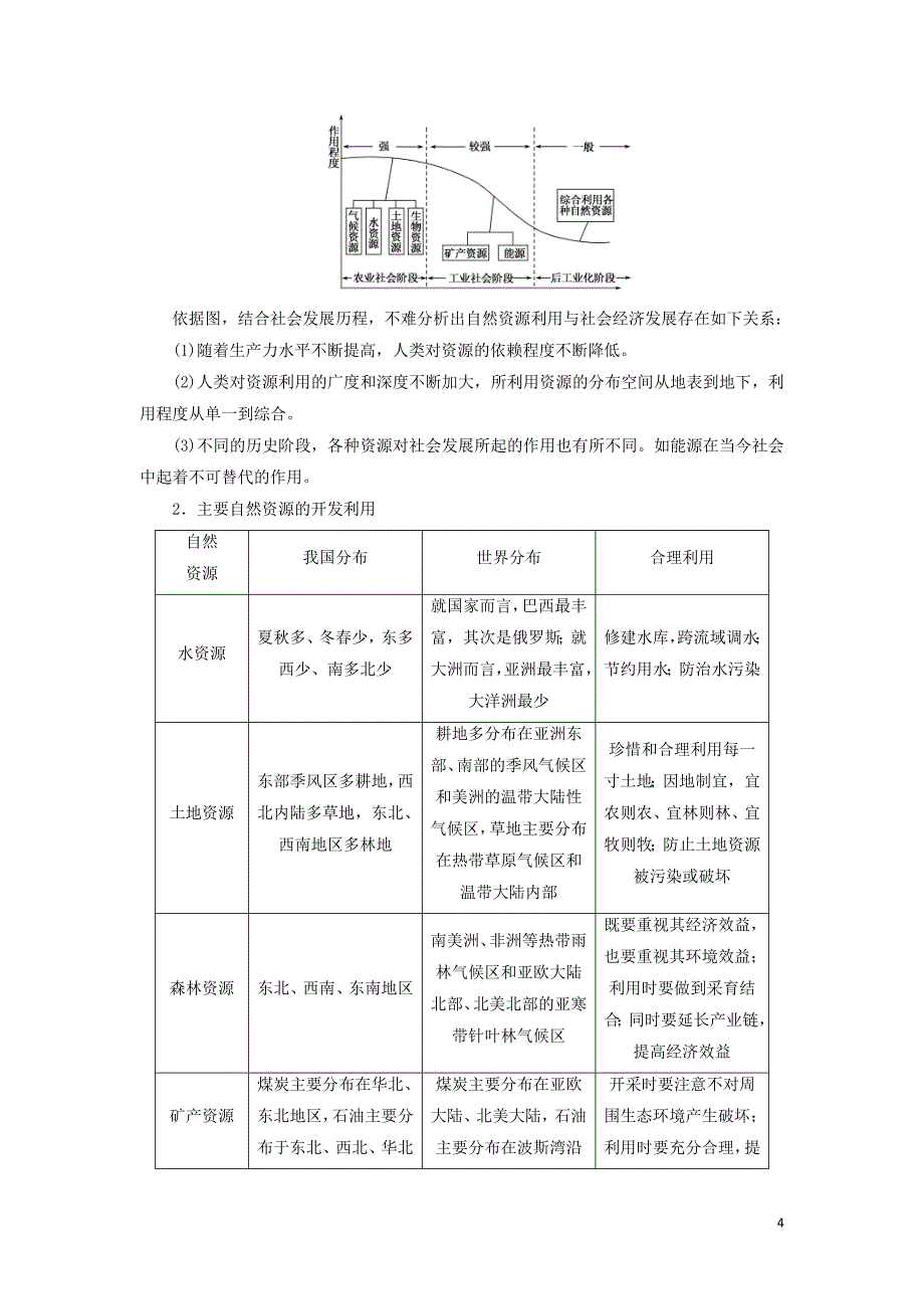 2020版高考地理总复习 第十一章 人类与地理环境的协调发展 第三节 自然环境对人类活动的影响讲义（含解析）新人教版_第4页