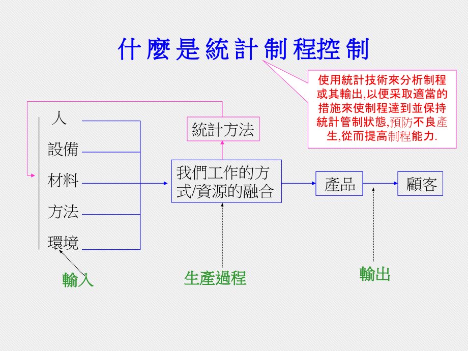 统计过程控制.ppt_第4页