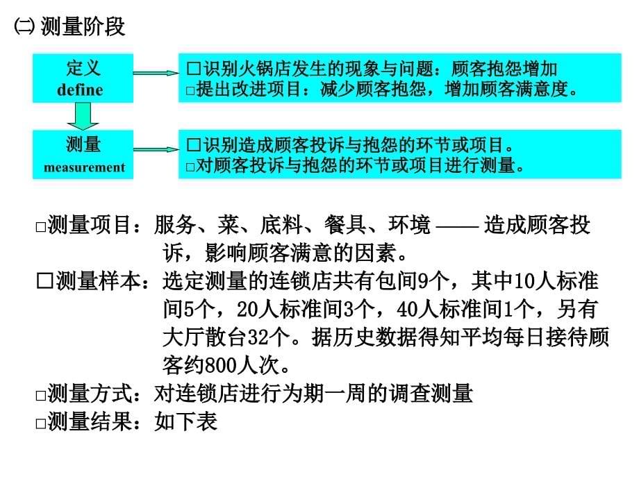 6σ管理案例.ppt_第5页