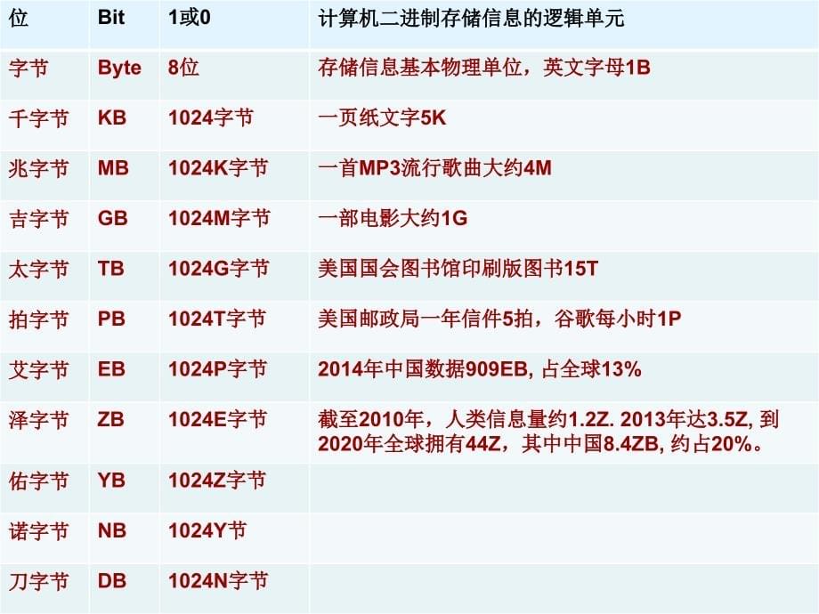 大数据时代的全球竞争与对策_第5页