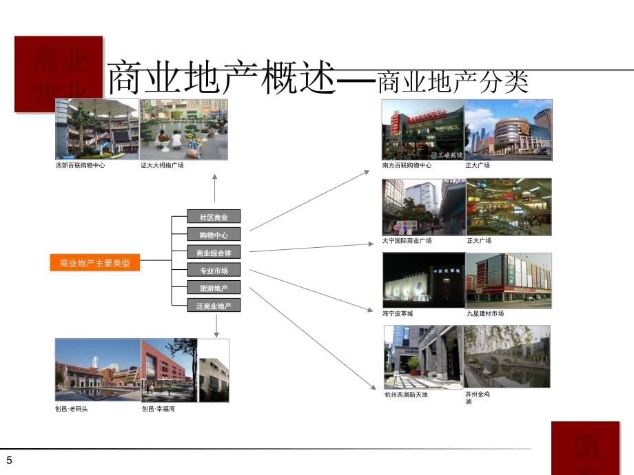 北京某学院商业经营建议书.ppt_第5页