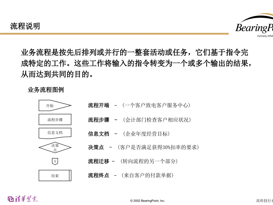 会计管理流程图.ppt_第2页