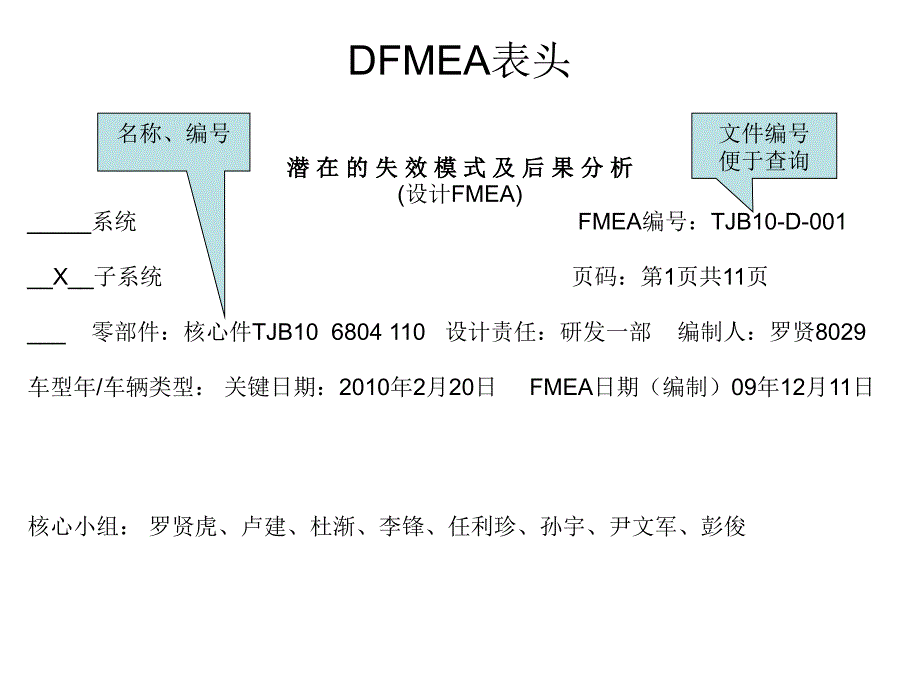 十年做不好fmea的原因剖析.ppt_第4页