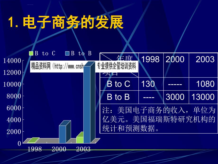 电子商务环境下的企业质量管理.ppt_第4页