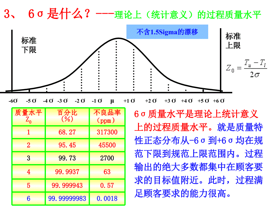 六西格玛管理基本知识.ppt_第4页