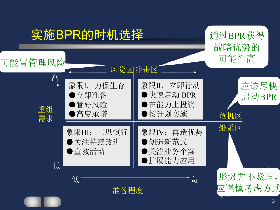 汉普公司bpr系统实施步骤分析_第3页