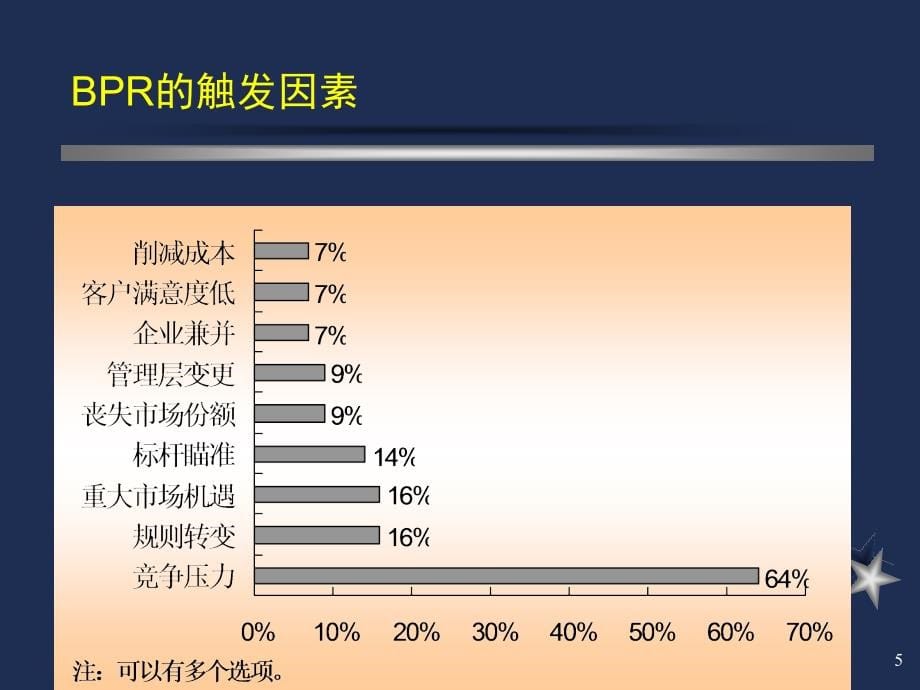 汉普公司bpr系统实施步骤分析_第5页