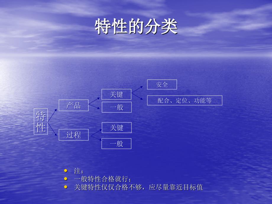 质量检验员培训课件.ppt_第4页