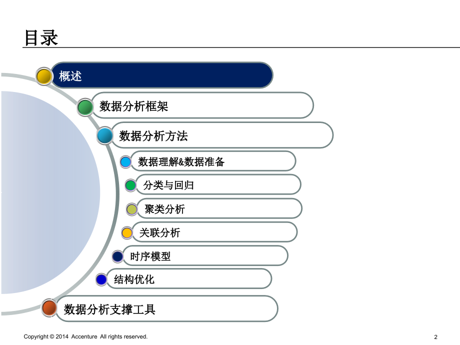 埃森哲大数据分析方法培训资料_第2页