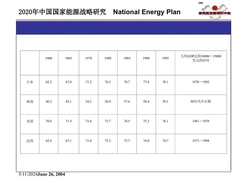 中国国家能源战略研究报告中英文.ppt_第5页