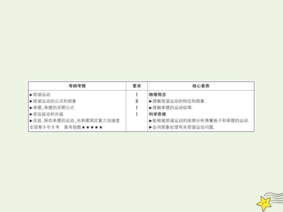 2020版高考物理一轮复习 第1讲 机械振动课件 新人教版选修3-4_第3页