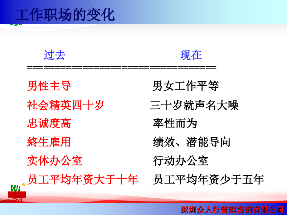 企业团队发展讲座.ppt_第2页