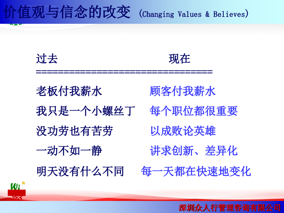 企业团队发展讲座.ppt_第4页