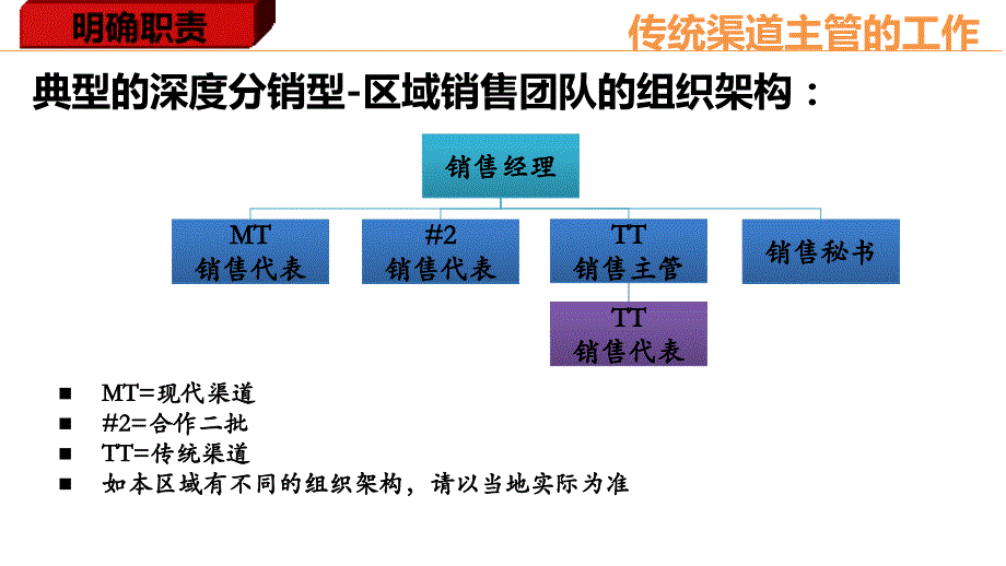 传统渠道主管的工作概述.ppt_第4页