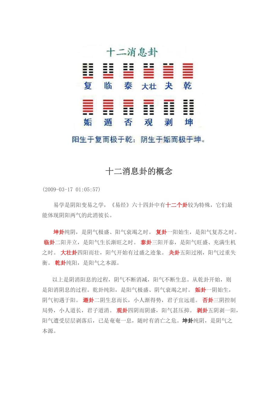 图解十二消息卦_第1页