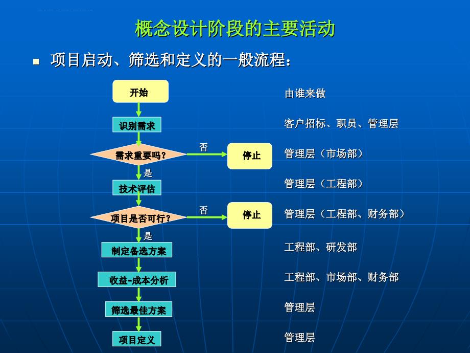 会展项目启动概论.ppt_第3页