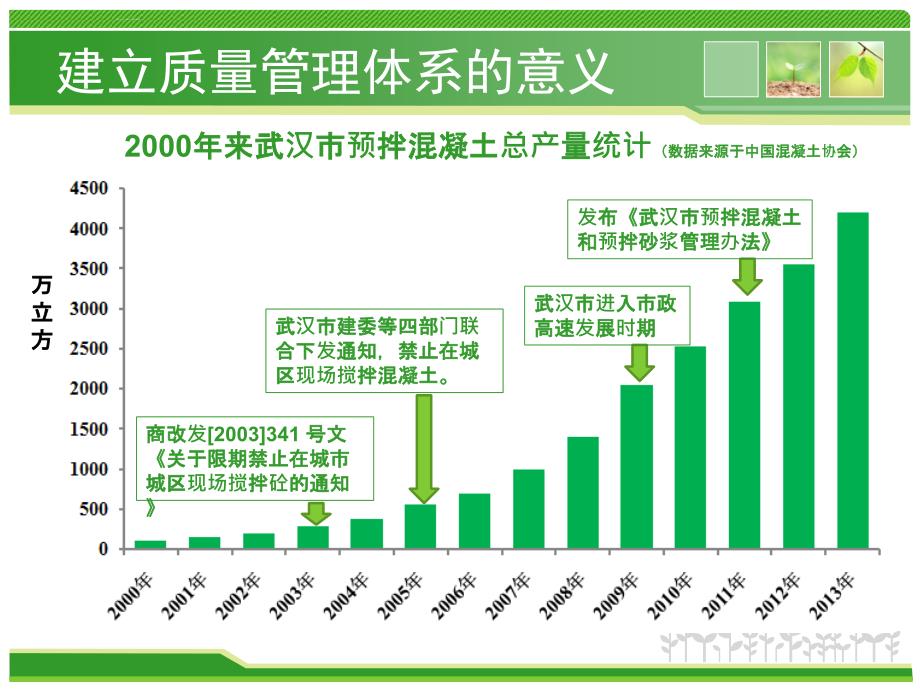 预拌混凝土生产企业质量管理体系要点讲解.ppt_第4页