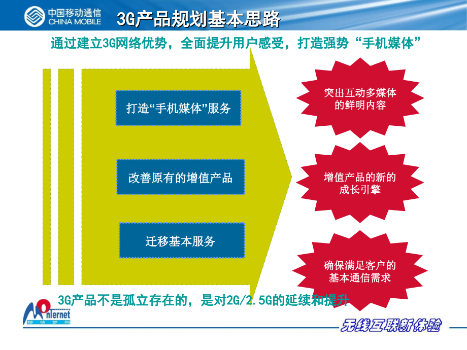 中国移动3g产品策略课件.ppt_第4页