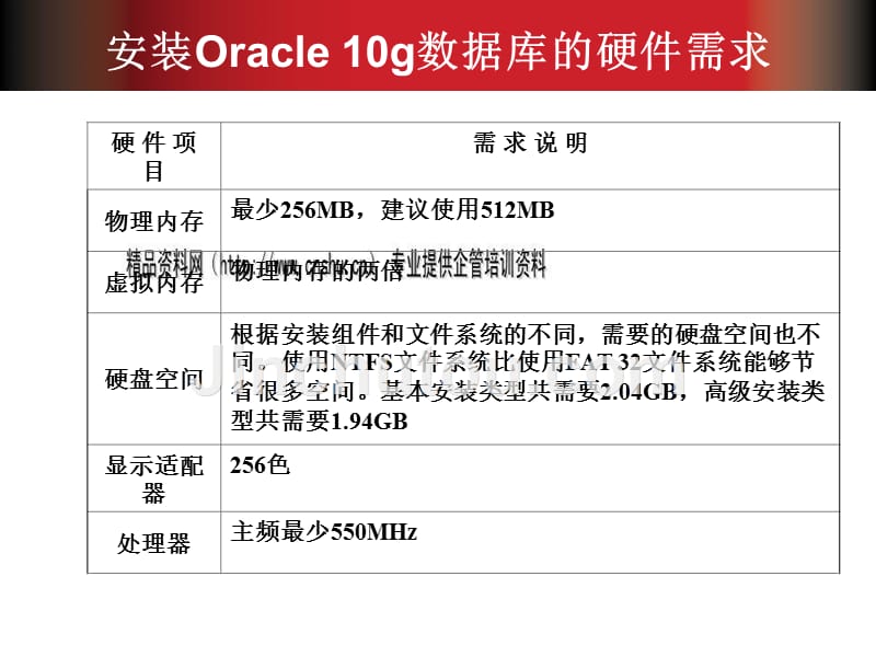 教你如何安装和卸载oracle 10g数据库_第5页