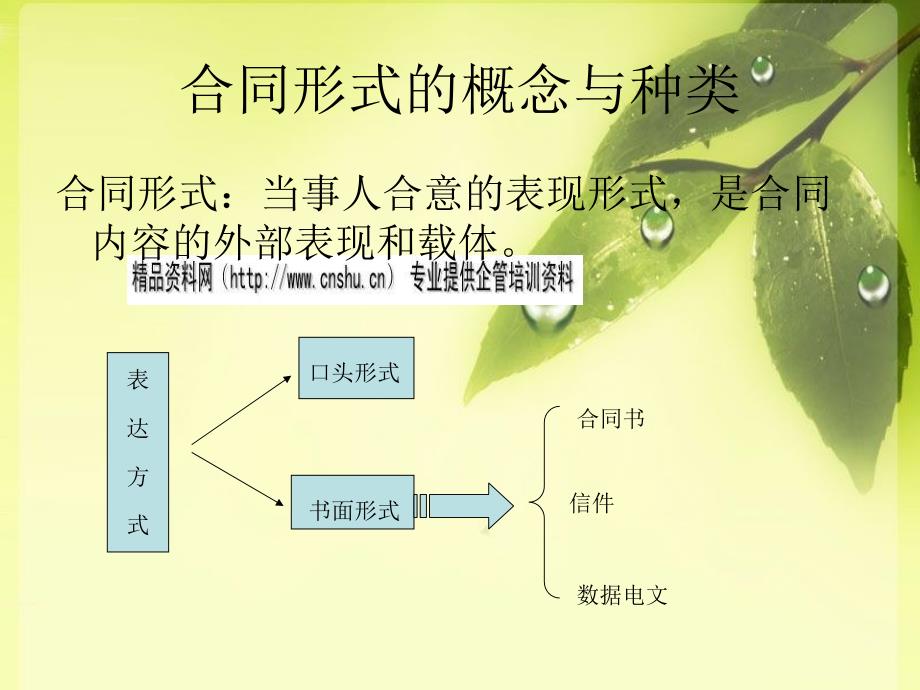 合同形式相关知识培训.ppt_第1页