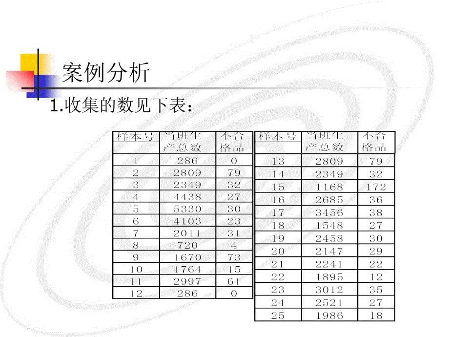 计数型控制图.ppt_第5页