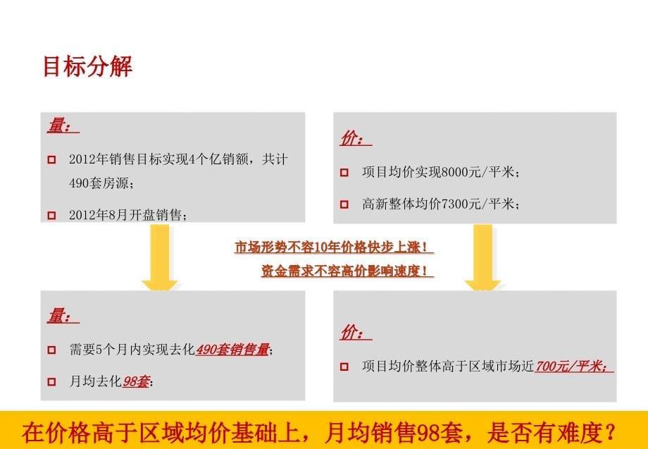 地块营销策略总纲_第5页