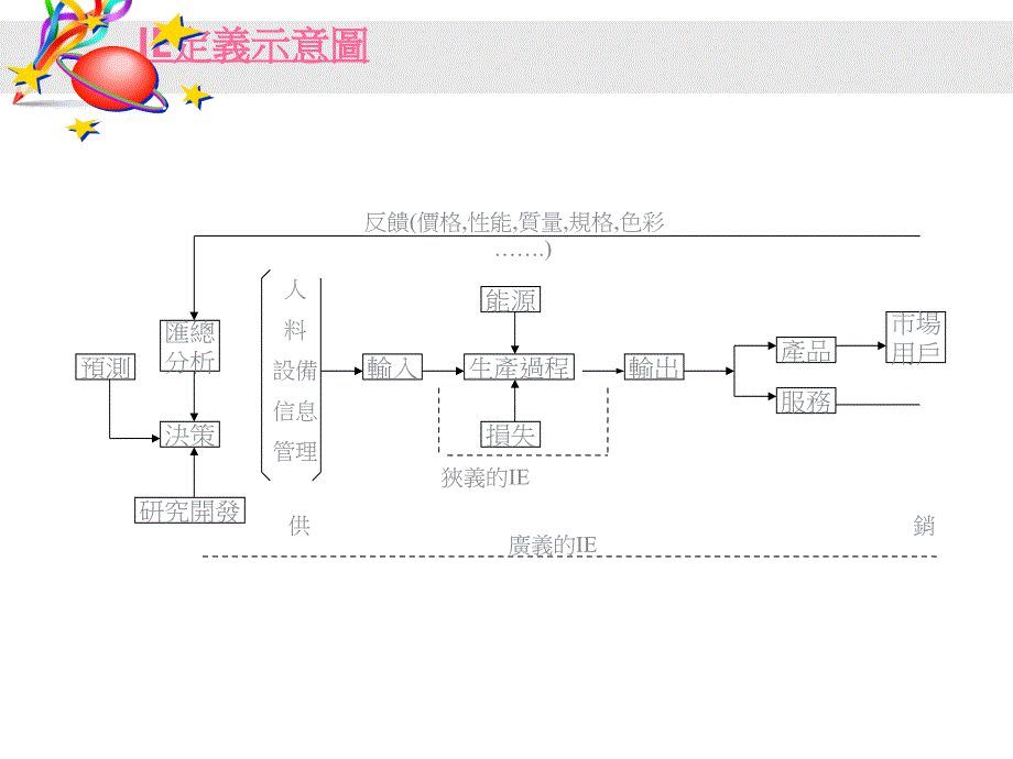 改善案例(八大浪费)_第4页