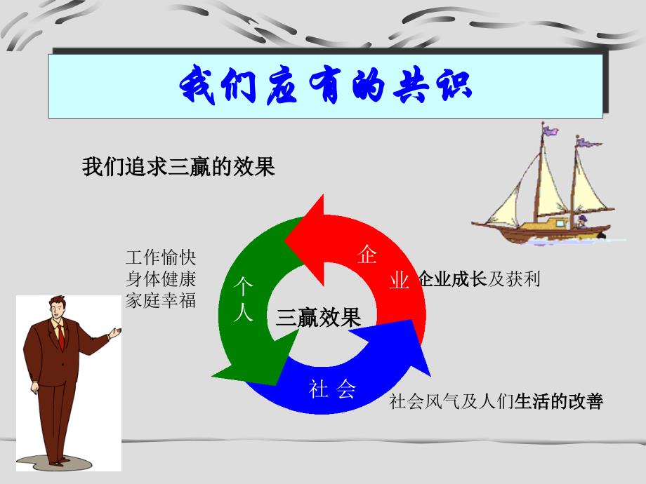 员工品质意识培训_2_第4页