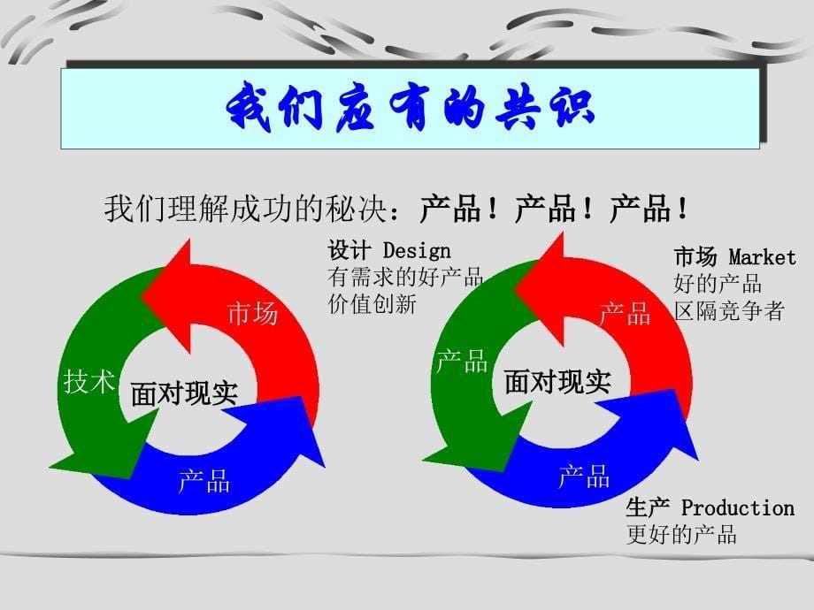 员工品质意识培训_2_第5页