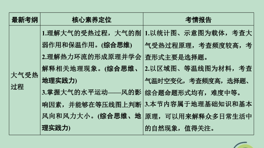 2020版高考地理一轮复习 第8讲 对流层大气的受热过程和大气的水平运动（第1课时）大气受热过程与气温课件 湘教版_第2页