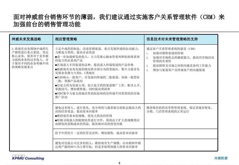 神威药业信息技术规划培训课件_第5页