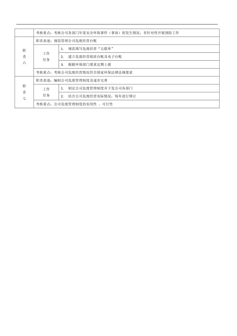 安环部经理职位说明书_第2页