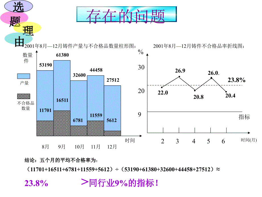 qcc-降低精密铸件的不合格率.ppt_第3页