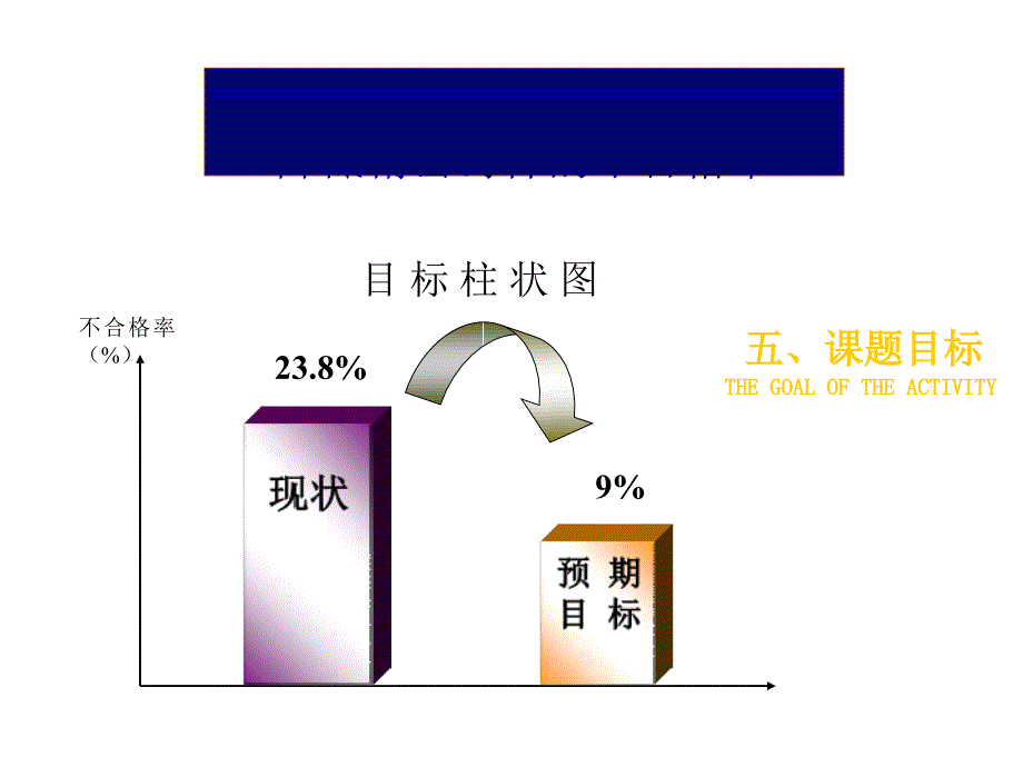 qcc-降低精密铸件的不合格率.ppt_第4页