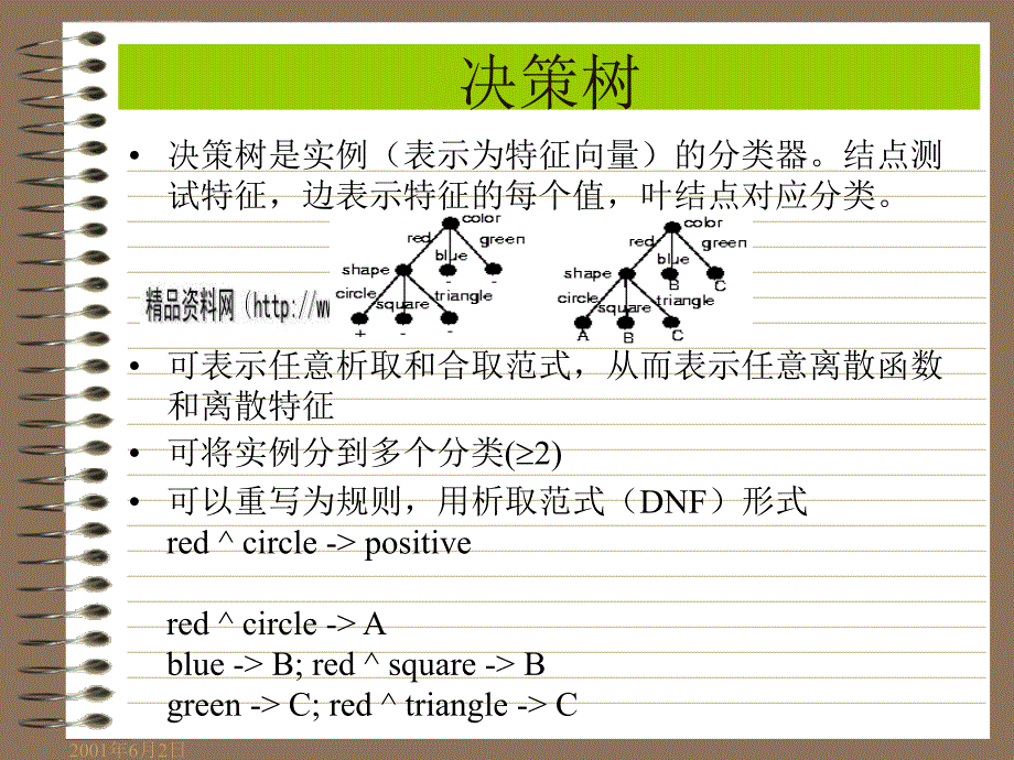 决策树学习资料.ppt_第2页