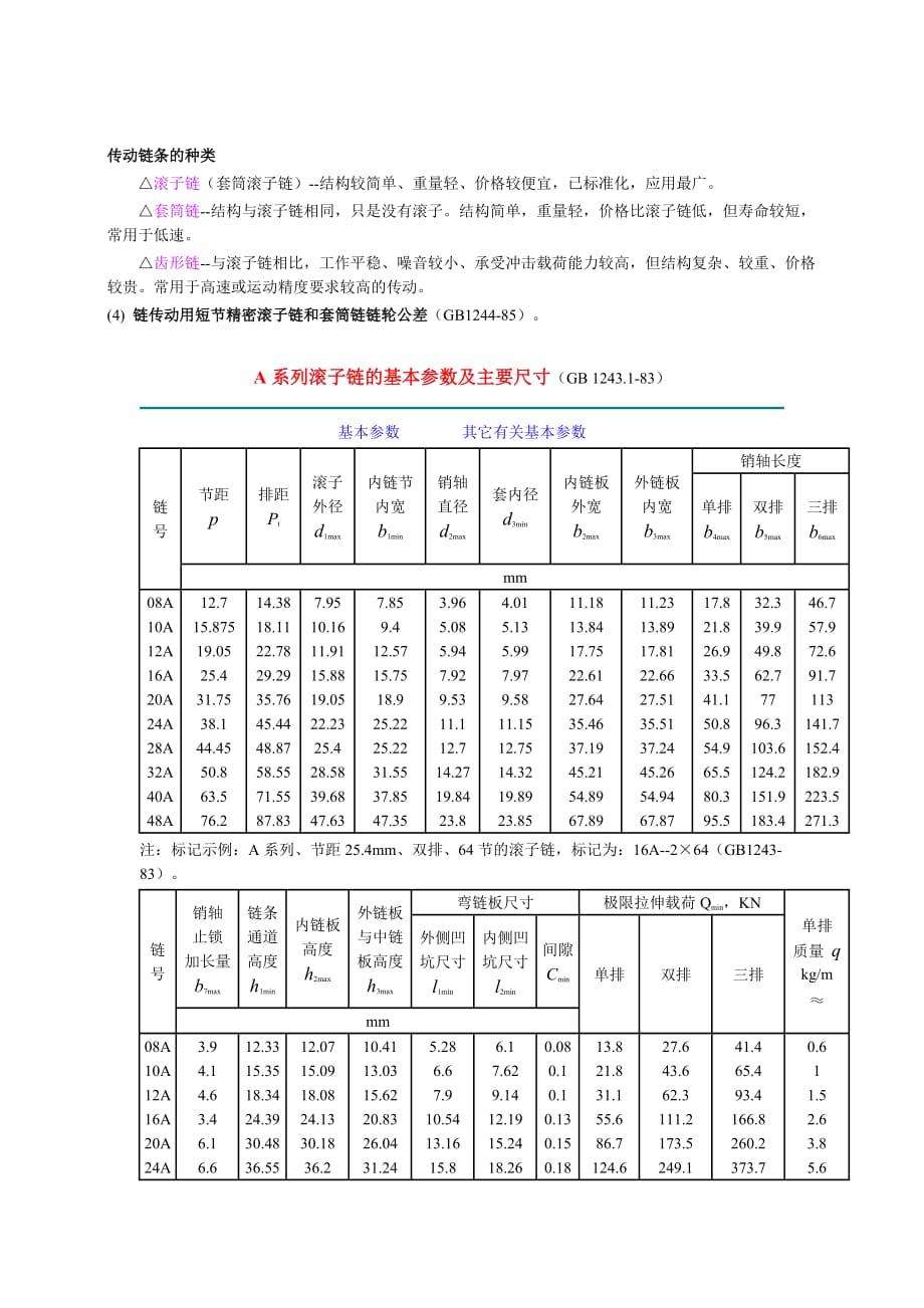 传动链条的种类_第1页