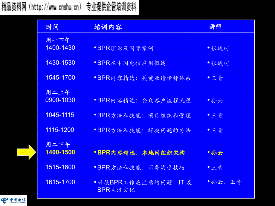 本地网组织架构与业务流程概述_第1页