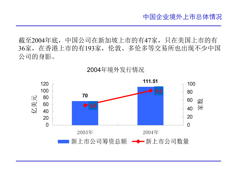 企业国外上市情况分析报告.ppt_第4页