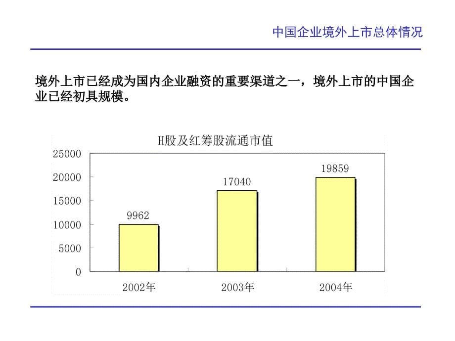 企业国外上市情况分析报告.ppt_第5页