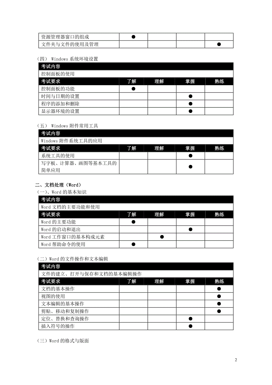 全国信息化工程师岗位技能证书认证考试考试大纲_第2页