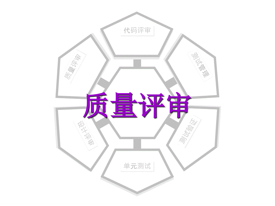 质量评审培训课件.ppt_第1页