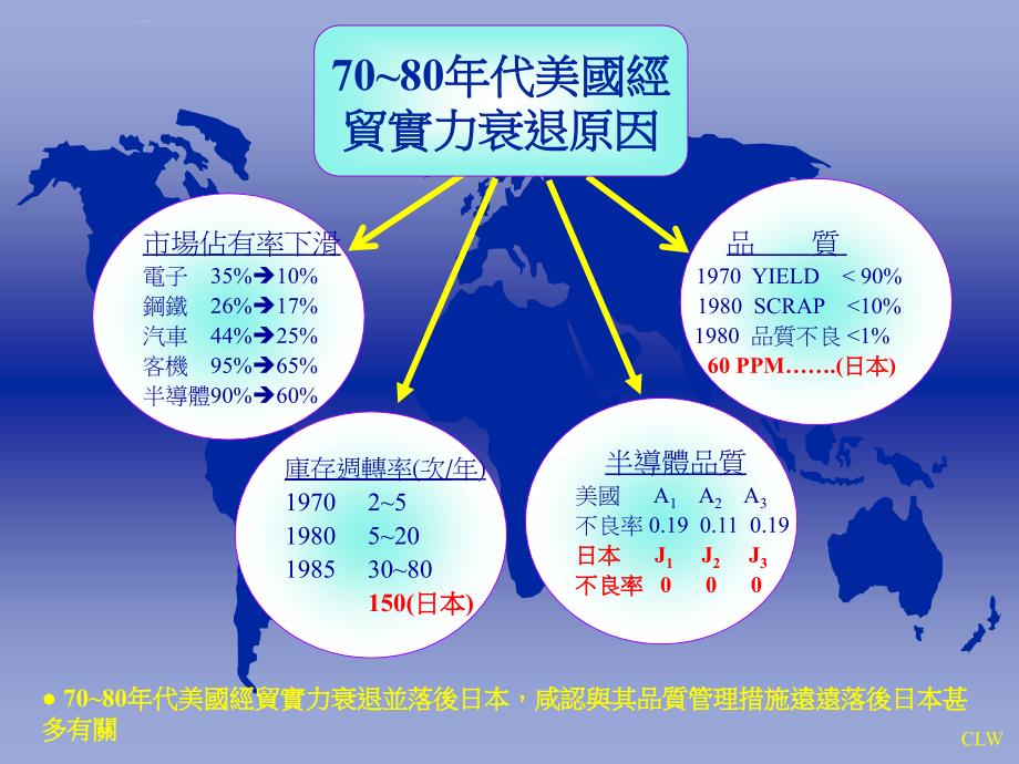 卓越品质之路.ppt_第4页